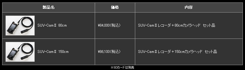 ELMO SUV-CamⅡマイクロビデオカメラシステム